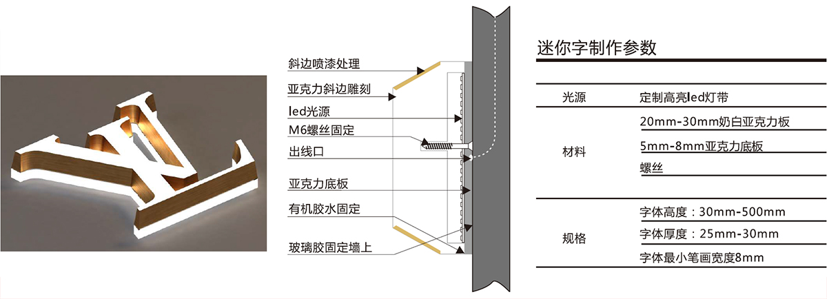 led側(cè)面發(fā)光字