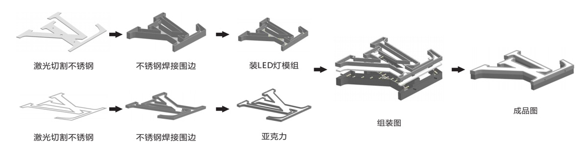 云味館門店燈箱發(fā)光字