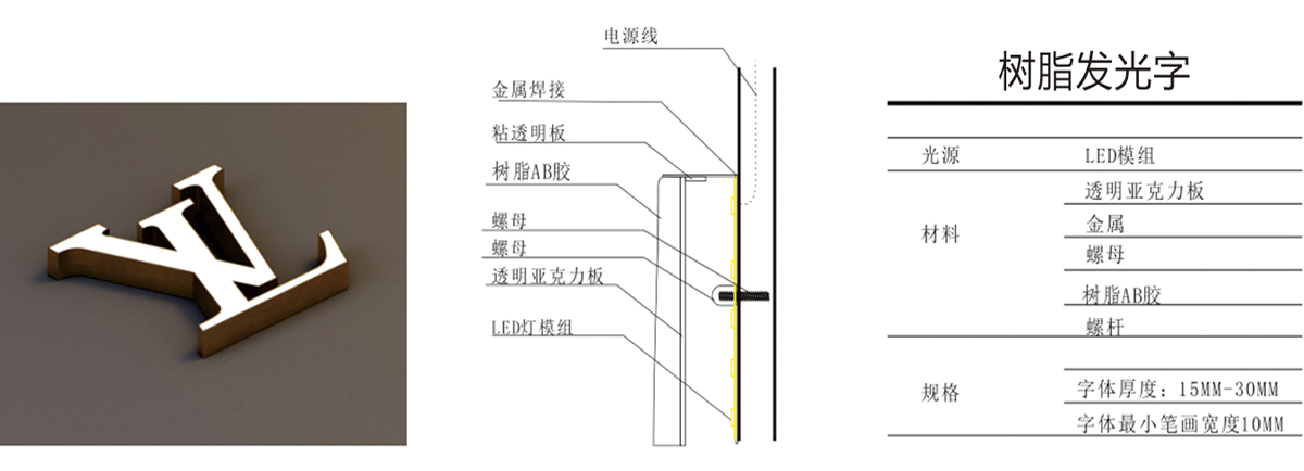 不銹鋼led樹脂發(fā)光字