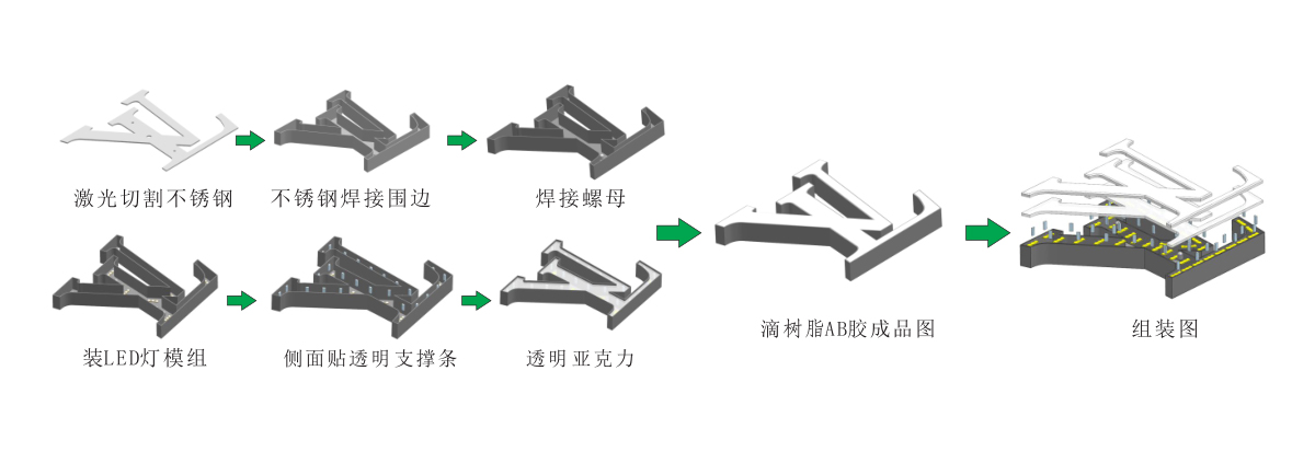 不銹鋼led樹脂發(fā)光字