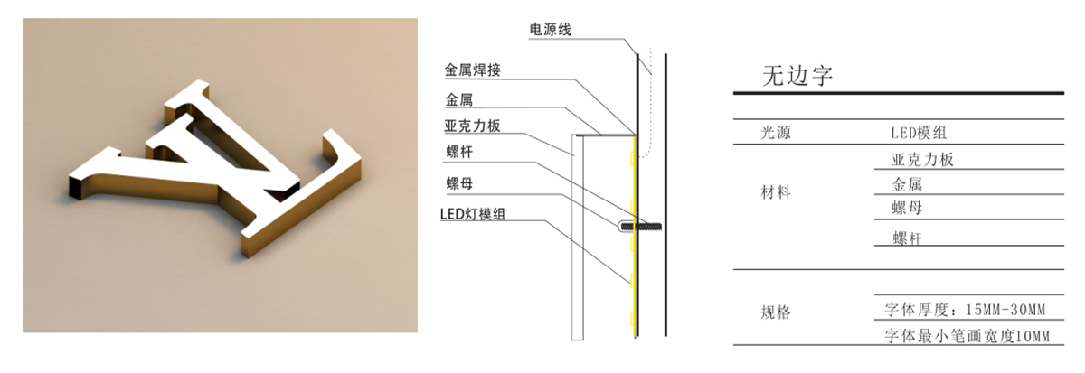 無邊字鋁邊條