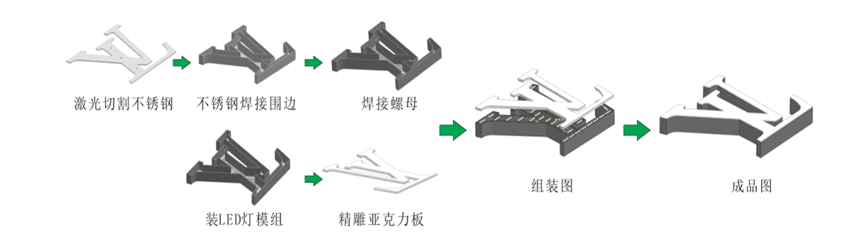 無邊字鋁邊條